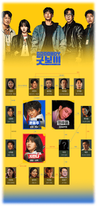 JTBC 굿보이 등장인물관계도