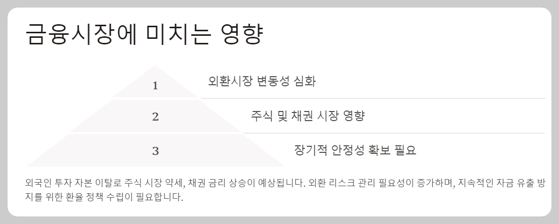 원달러 환율 상승이 한국 경제에 미치는 영향과 전망