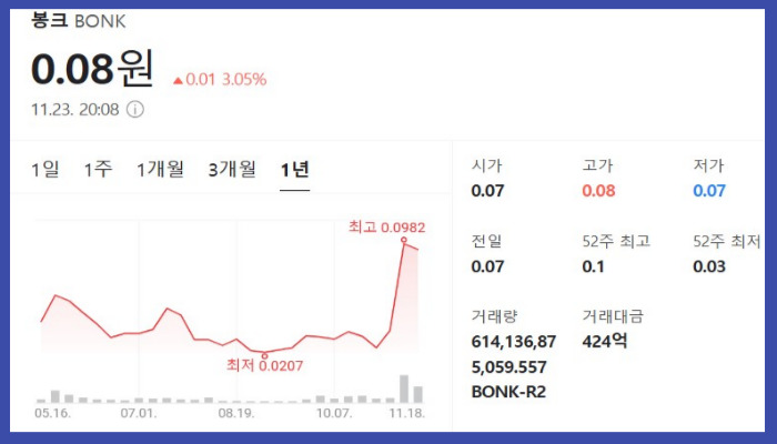 봉크 코인 1년 차트