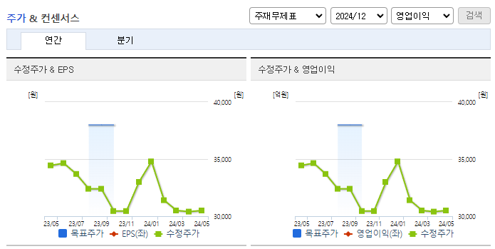 슈피겐코리아_컨센서스