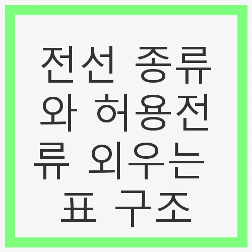 전선 종류와 허용전류