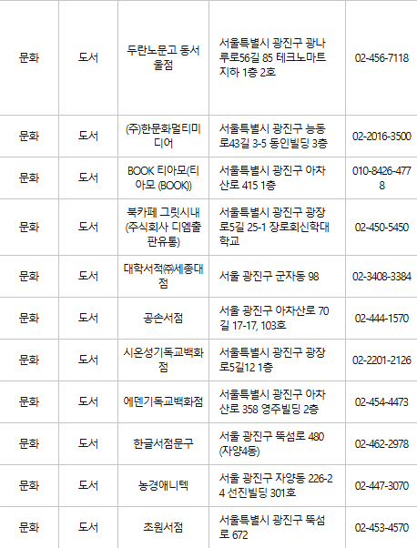광진구 문화누리카드 사용처