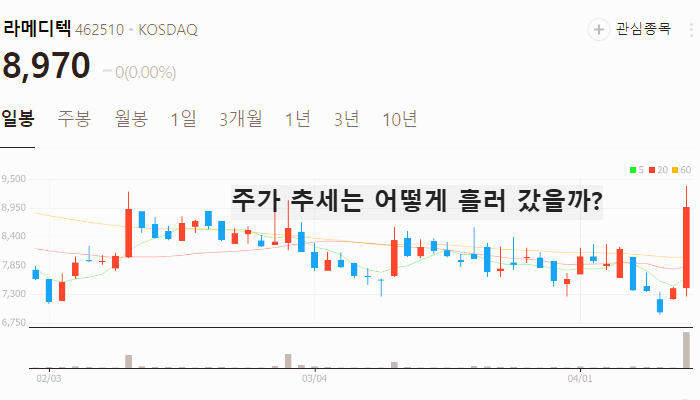 한한령 해제 관련주 대장주 테마주 수혜주 TOP5