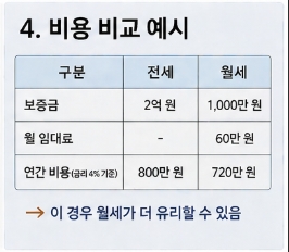 전세 월세 뭐가 좋을까