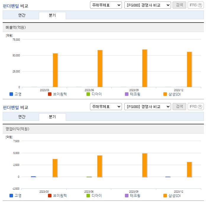 고영_업종분석