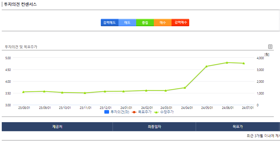 대원전선 주가 전망 목표주가 전선주
