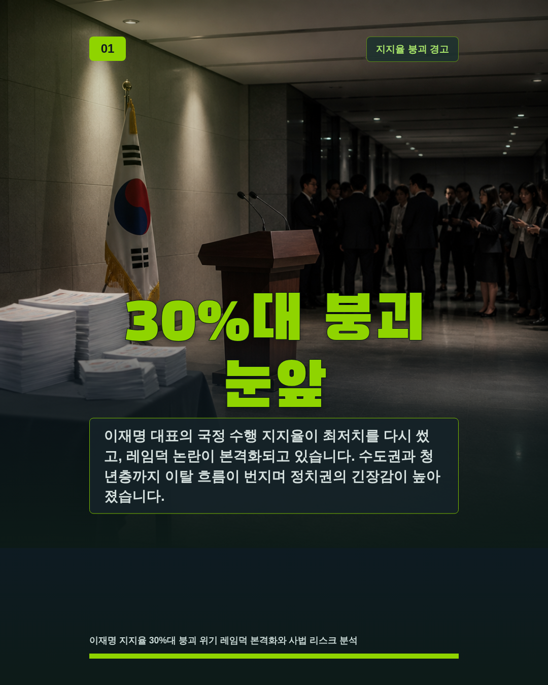 30%대 붕괴 눈앞