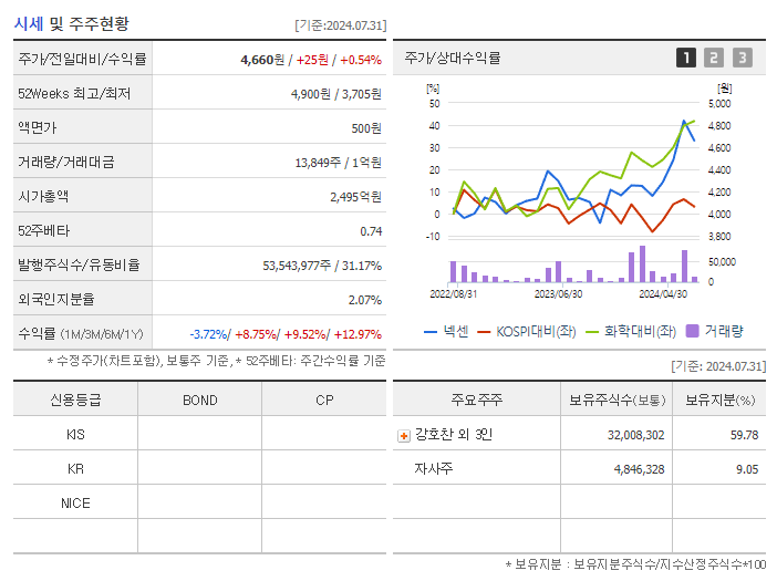넥센_기업개요