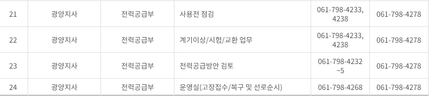 한국전력공사 전남·광주광역시 사업소 고객센터 전화번호 (한전 콜센터 연락처)