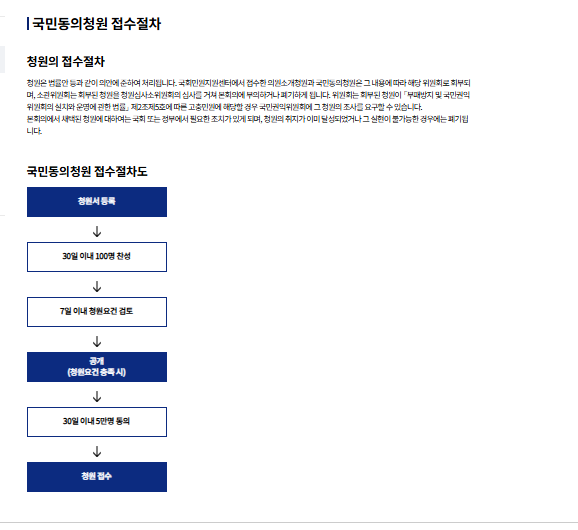 국민청원 홈페이지 참여 절차