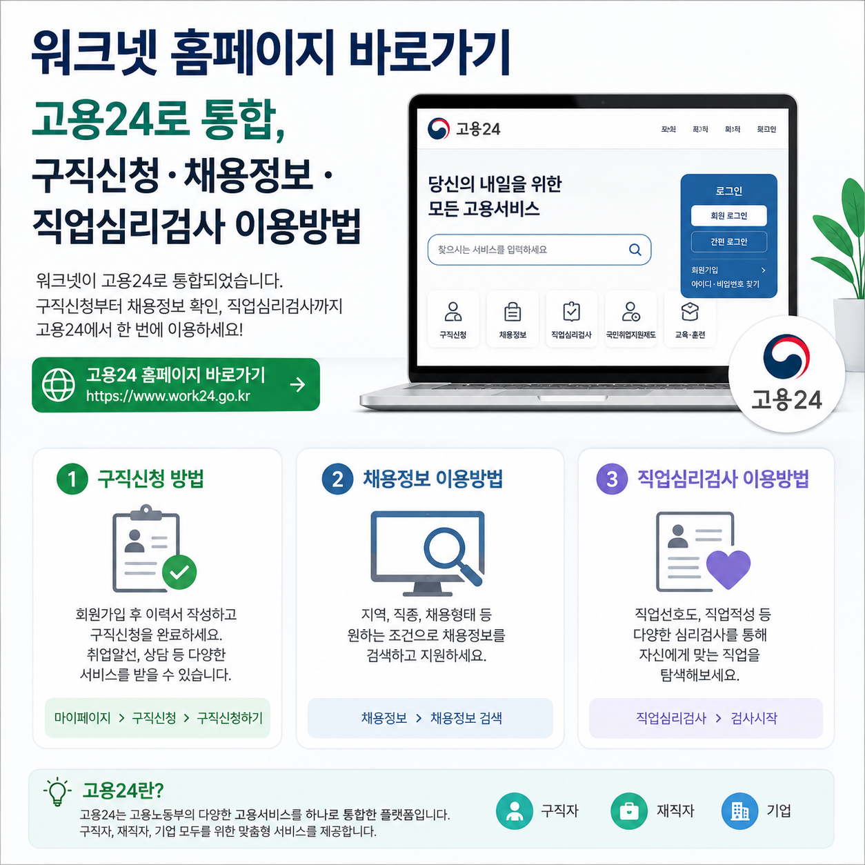 워크넷 홈페이지 바로가기｜고용24로 통합, 구직신청&middot;채용정보&middot;직업심리검사 이용방법