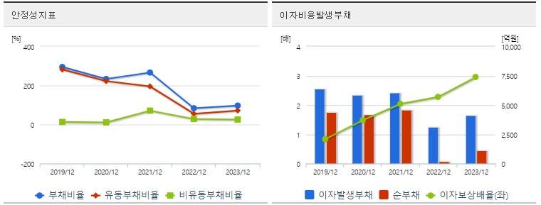 대한전선 주가 안정성
