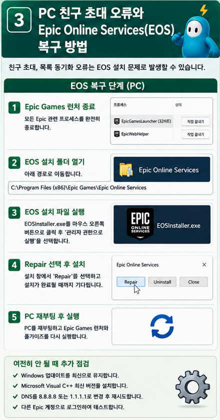 폴가이즈 PC 친구 초대 오류와 Epic Online Services 복구 방법