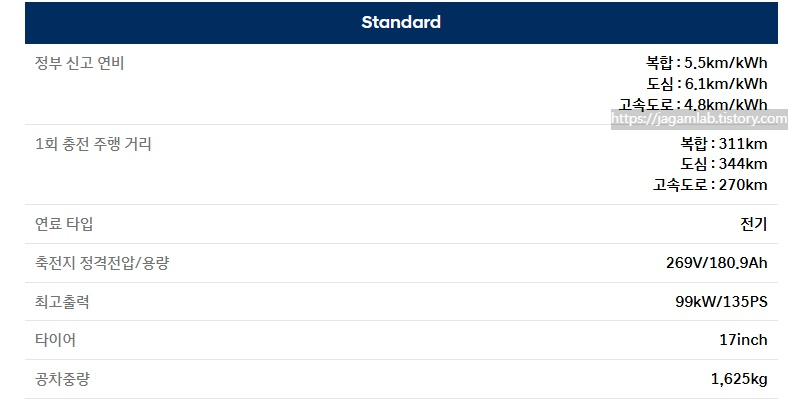 2025 코나 일렉트릭 스탠다드 연비, 1회 충전 주행 거리 및 공차 중량