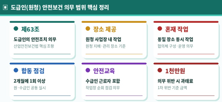 도급인 안전보건 의무 범위 핵심 정리