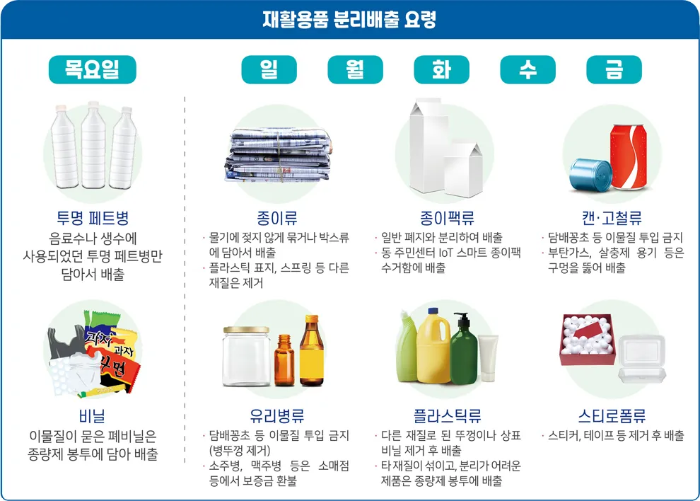 재활용품 분리배출 방법과 유의점_2