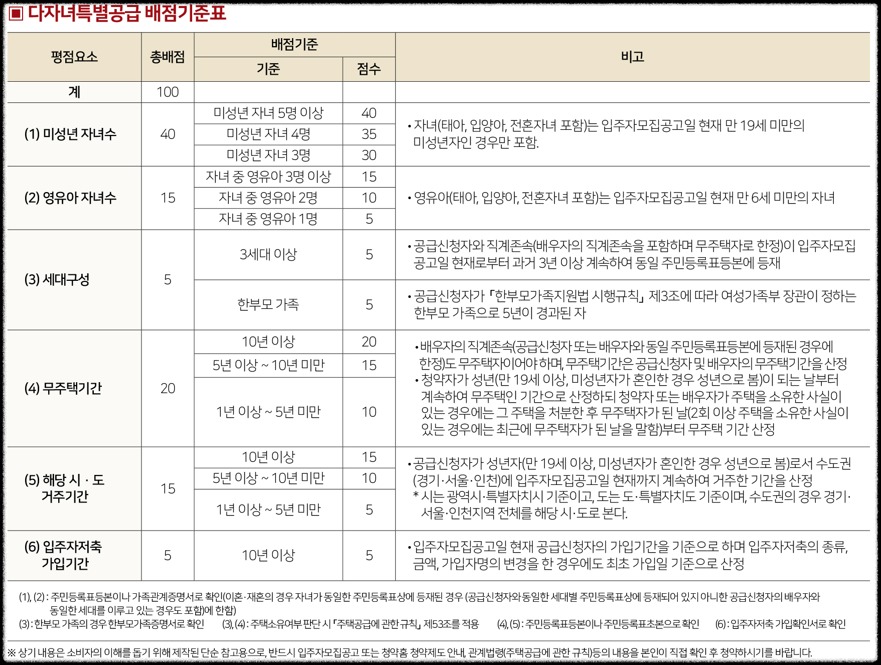 '힐스테이트 수원파크포레' 일반분양 청약 정보 (일정, 분양가, 입지분석)