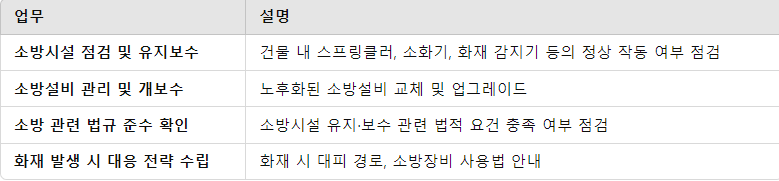 소방시설관리사의 주요 업무