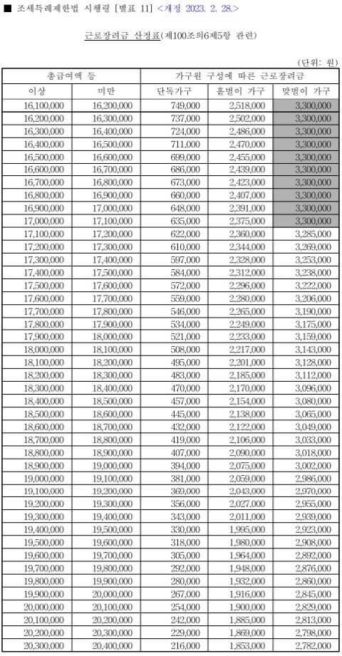 근로장려금-산정표-2023년-개정