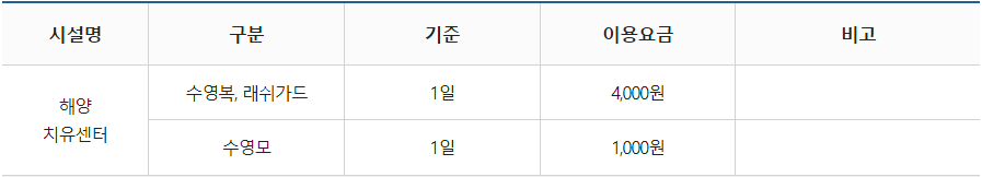 완도 해양치유센터 대여료