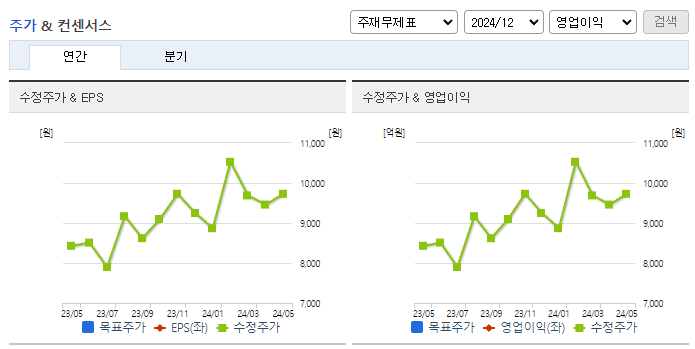 노루페인트_컨센서스