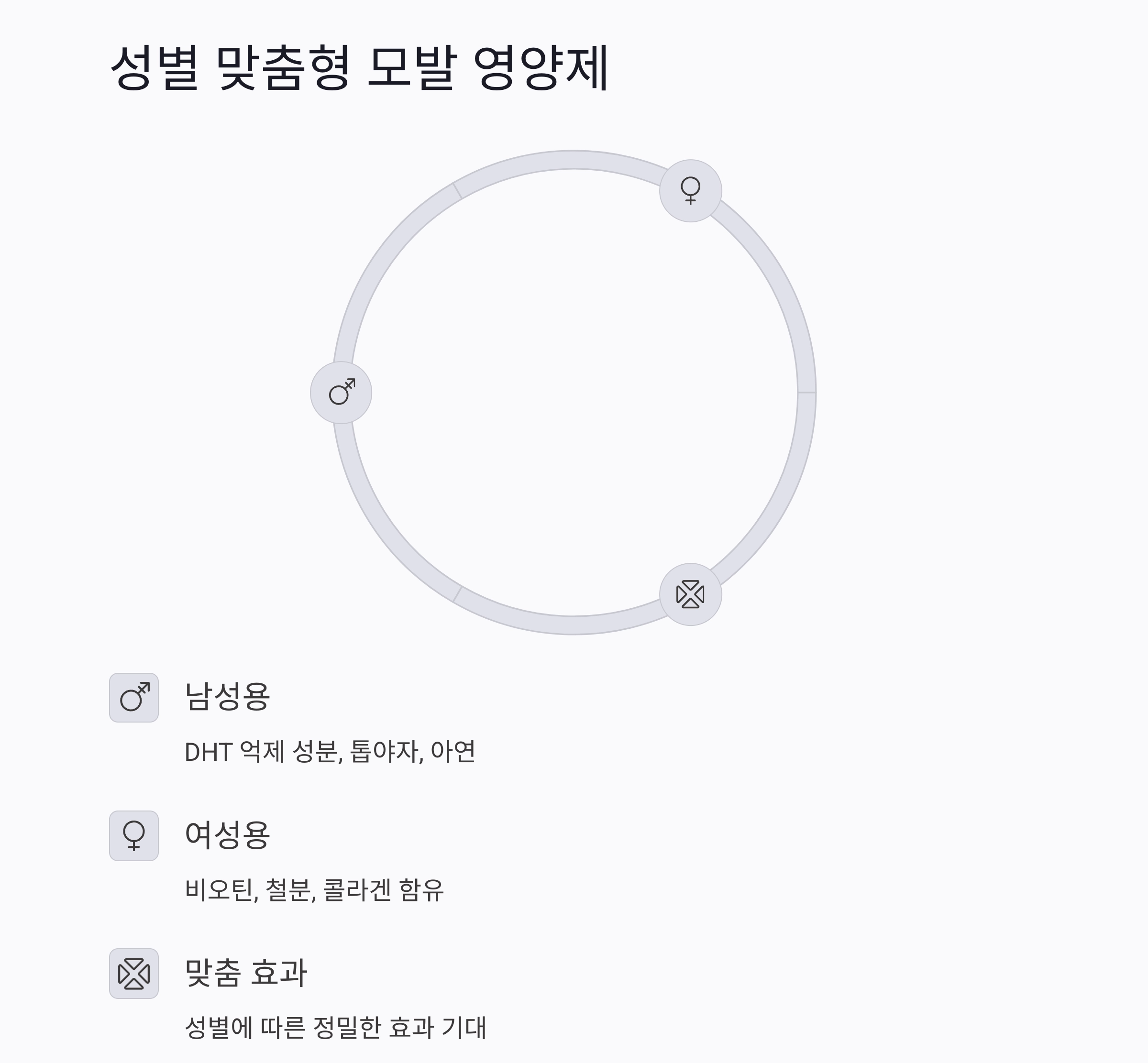 탈모 고민 끝! 전문가가 추천하는 모발 영양제 리스트