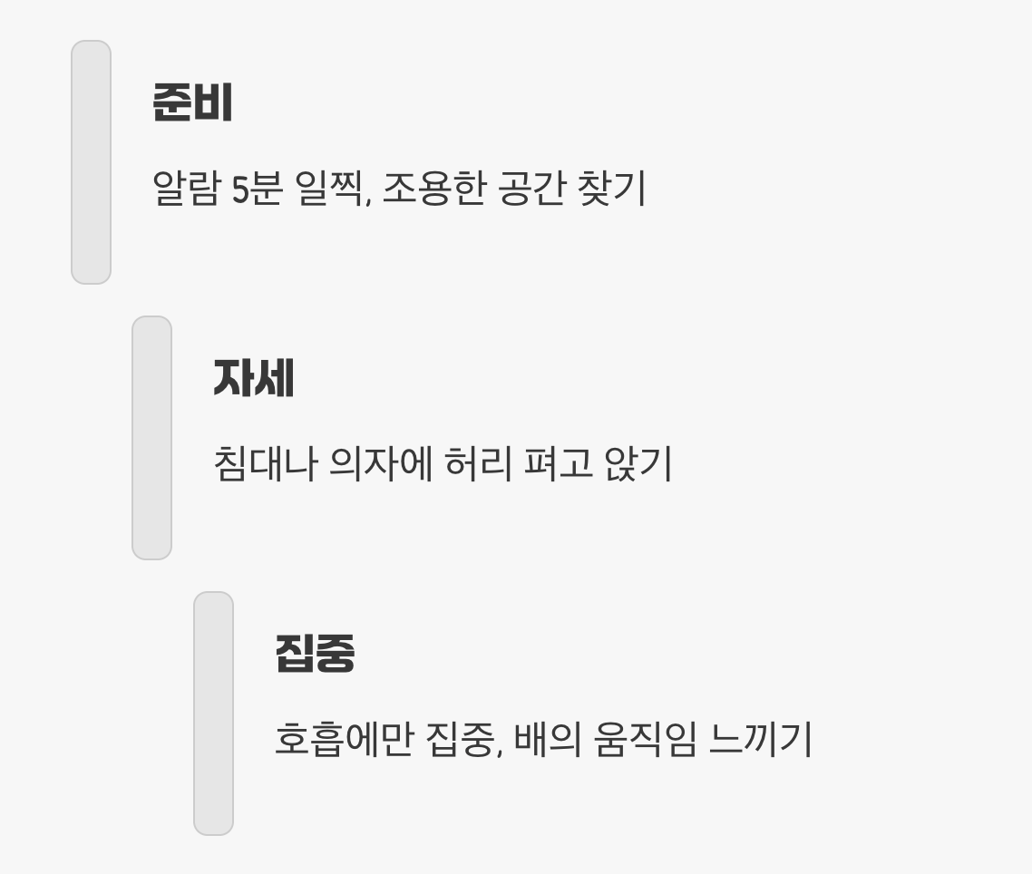 왕초보를 위한 5분 명상, 스텝 바이 스텝