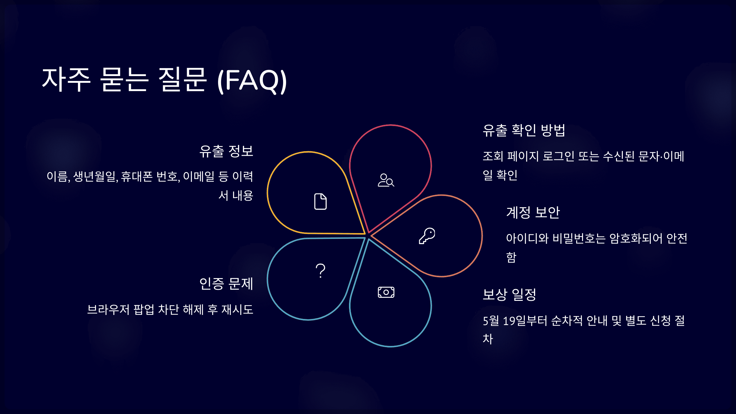 자주 묻는 질문 (FAQ)