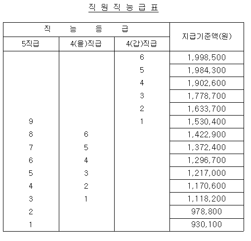 [공기업 소개] 한국수력원자력 연봉  복지  연혁