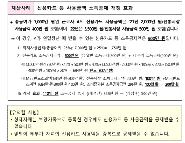 신용카드 등 소득공제 계산사례 및 유의할 사항