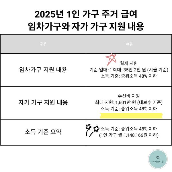📖 2025년 꼭 알아야 할 &quot;1인 가구 맞춤형 지원 정책 강화&quot;