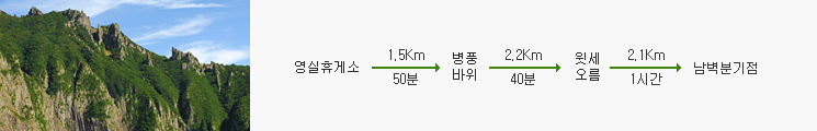 한라산탐방로예약시스템 _ 영실탐방로