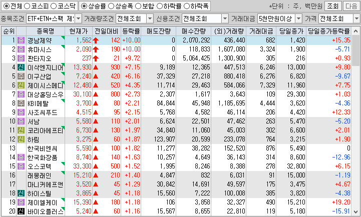 시간외 단일가 특징주
