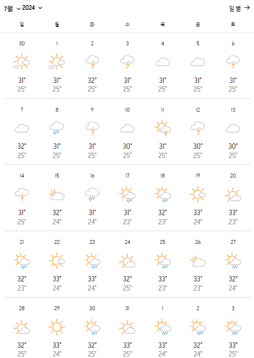 필리핀 7월 날씨(세부, 보홀, 보라카이, 마닐라)와 옷차림