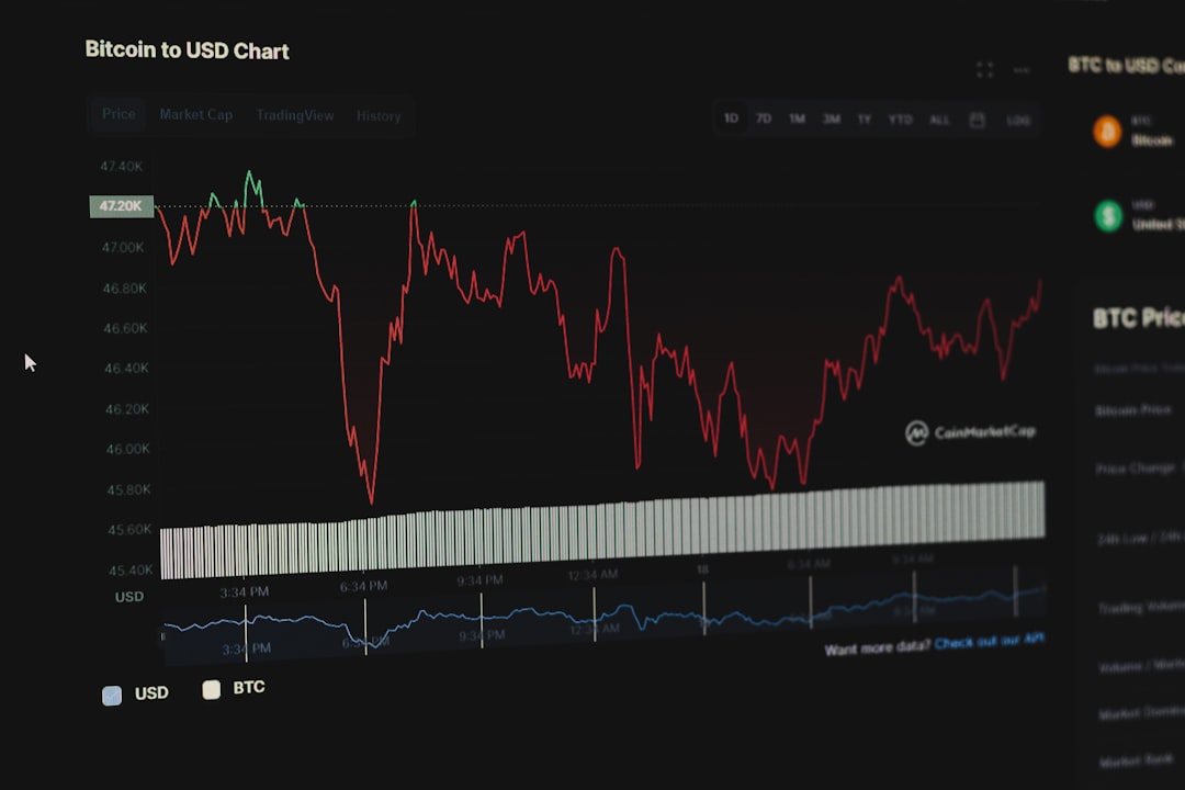 stock price