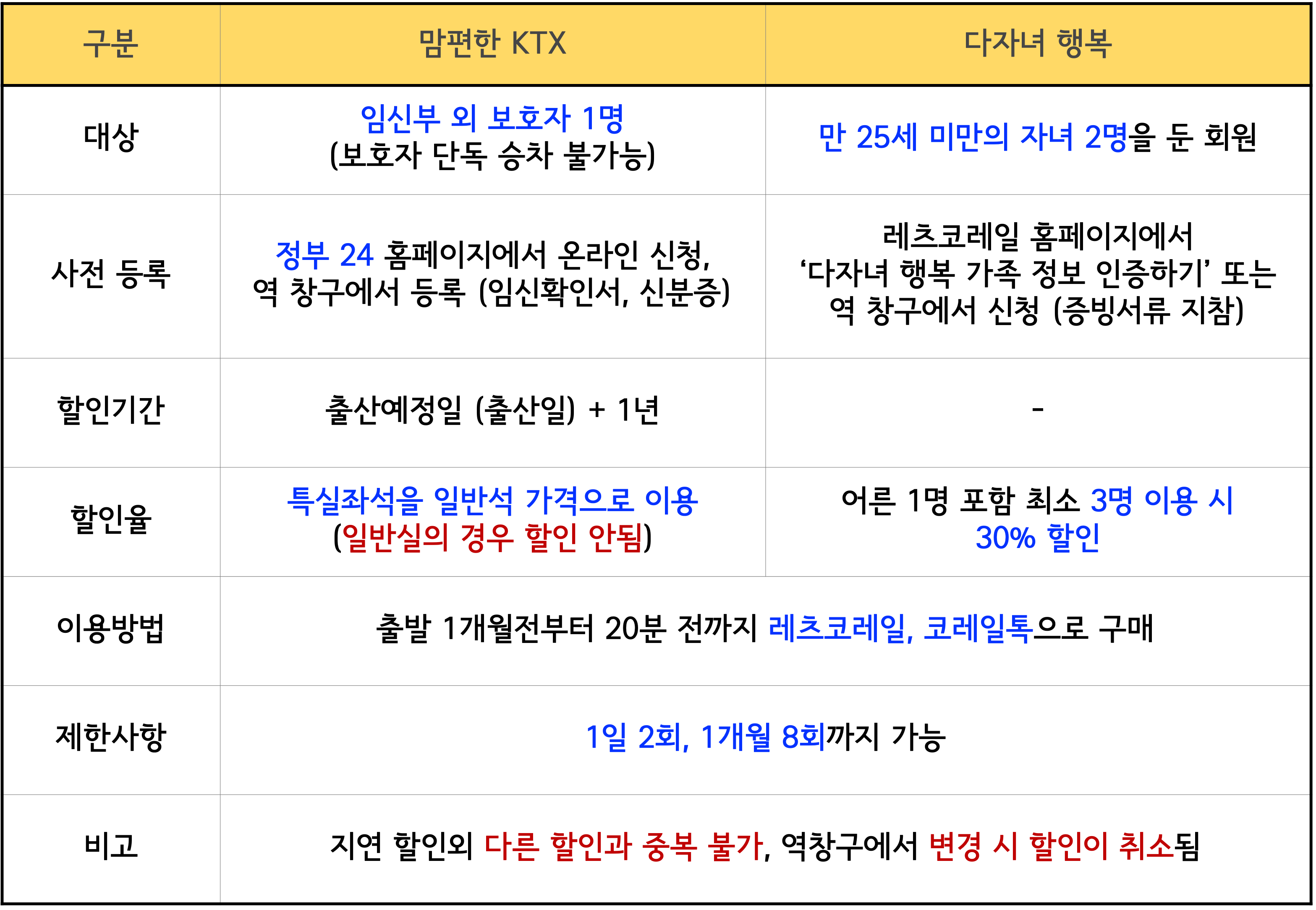 임신부 할인 및 다자녀 할인