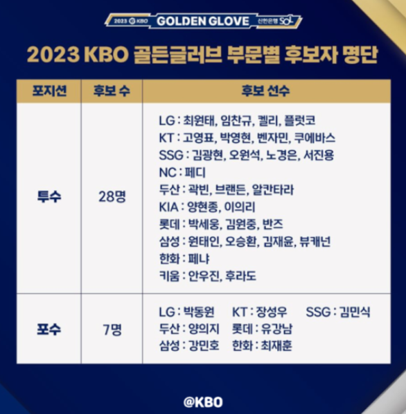 골든글러브 시상식