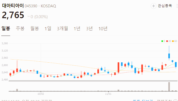 대북 관련주 대장주 테마주 주식 TOP10