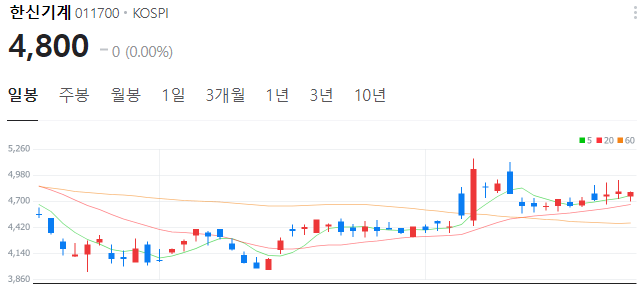 원전-관련주-한신기계-주가