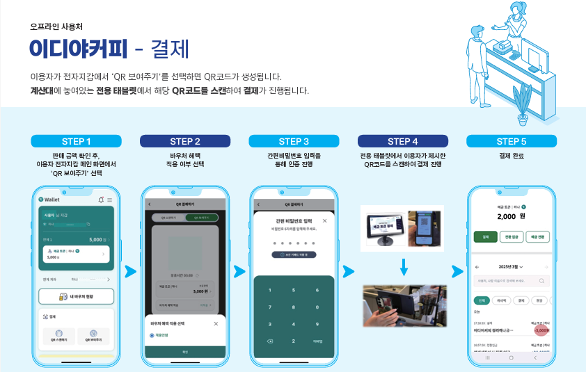 디지털화폐
