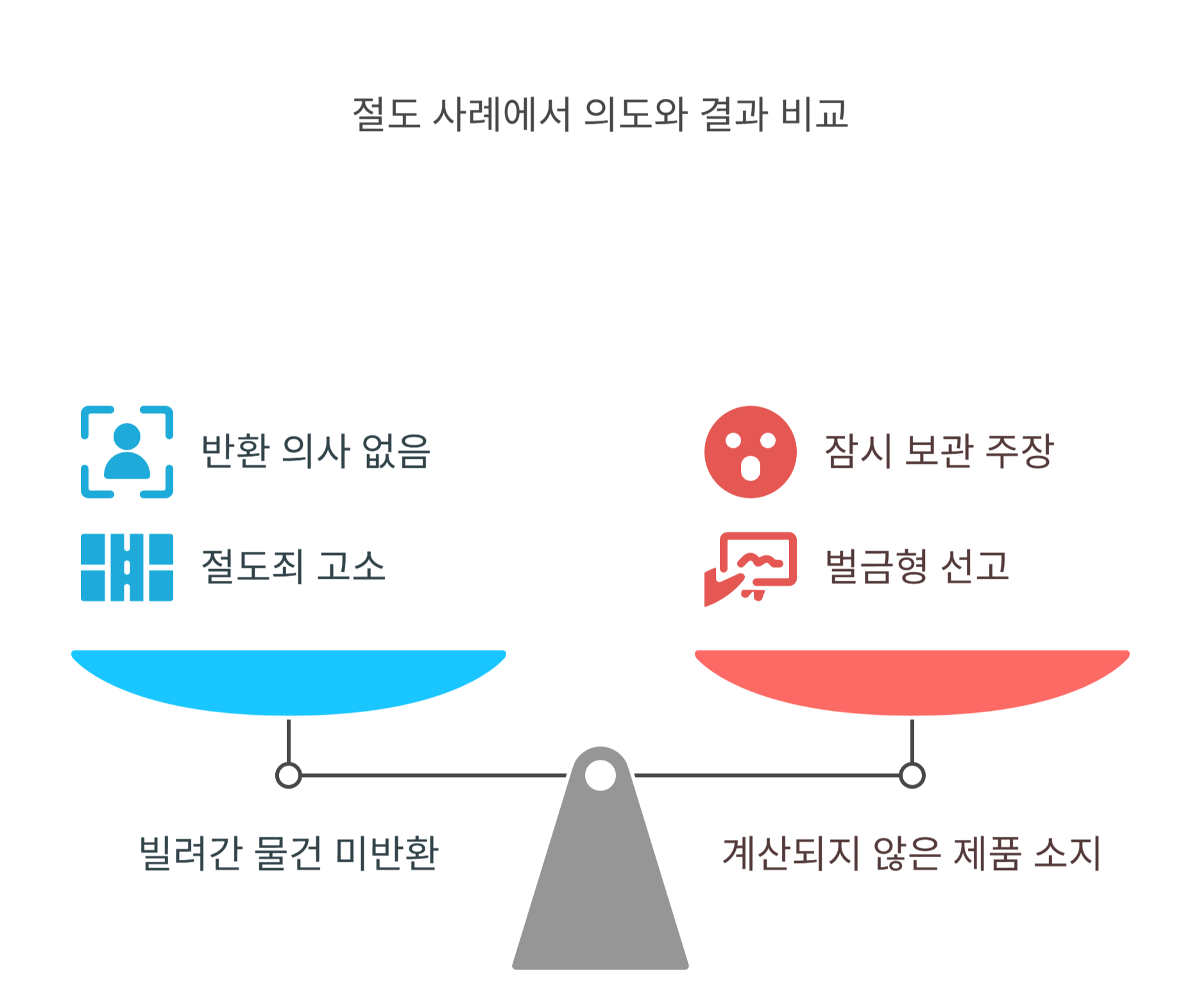 절도 사례에서 실제로 처벌된 사례는 어떤 게 있을까?