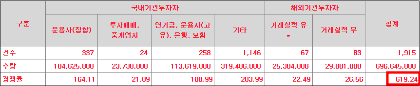 밀리의 서재 수요예측 결과(상장일 예측)