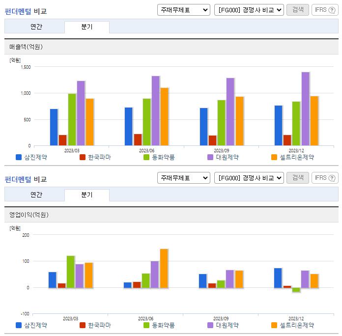 삼진제약_업종분석
