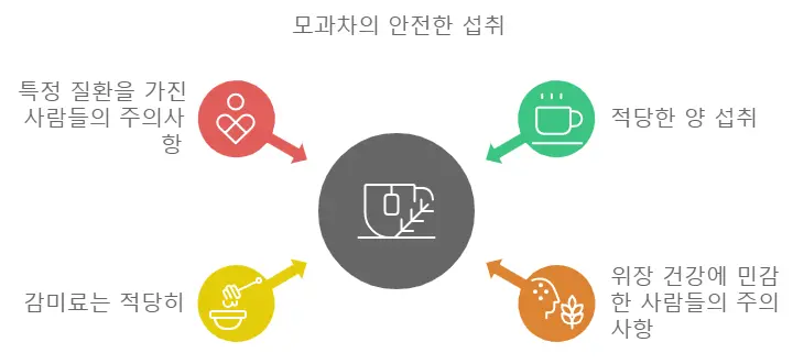 모과차 섭취 방법