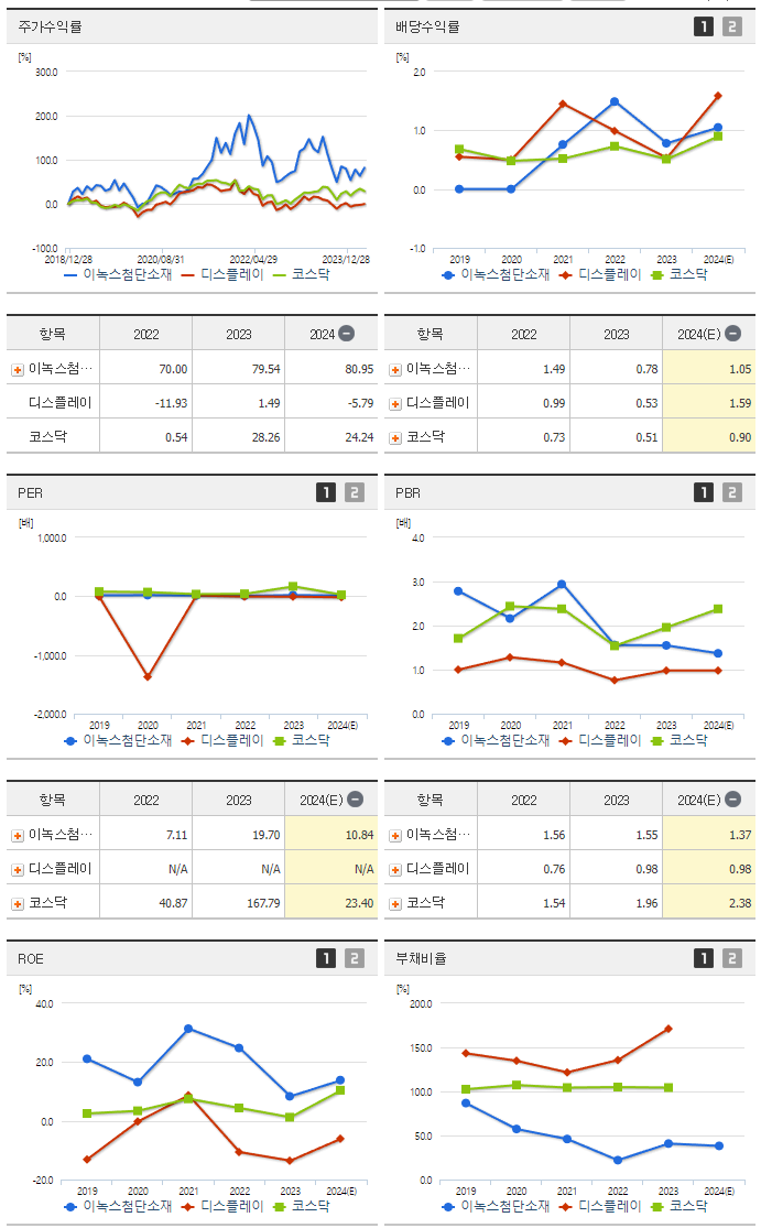 이녹스첨단소재_섹터분석