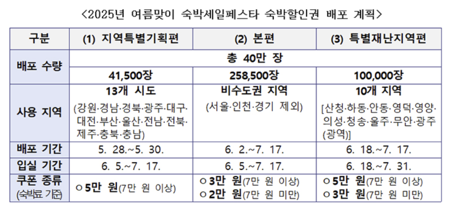 여름숙박세일페스타
