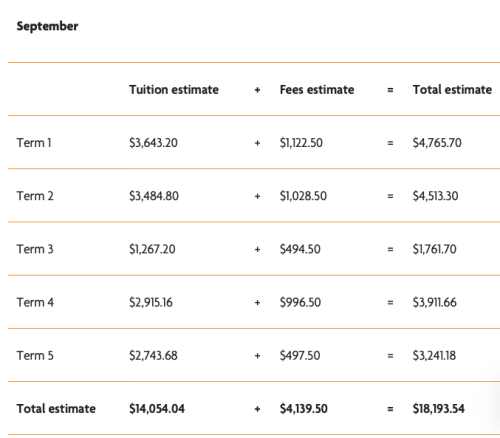 Norquest college PN 프로그램 등록금;영주권자, 시민권자