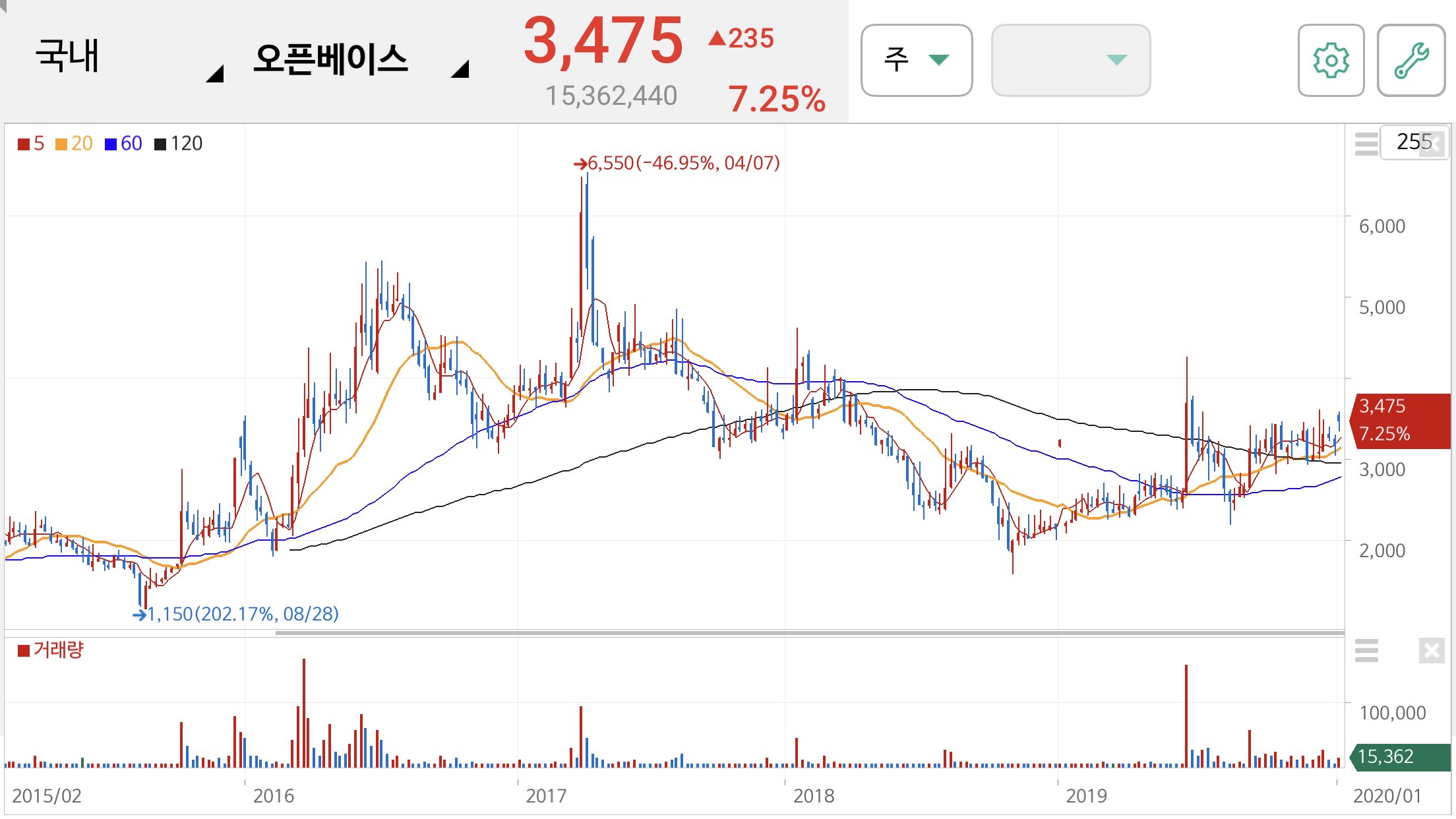 안철수 관련주