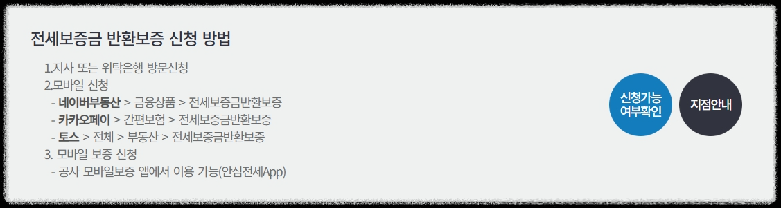 전세보증금반환보증 신청 청년 보증료 지원