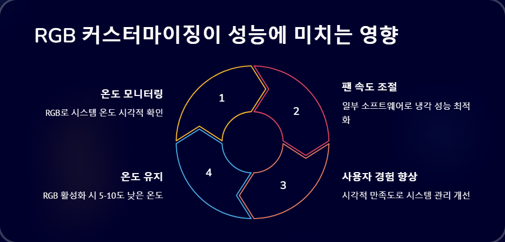 RGB동기화